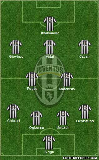 Juventus Formation 2013