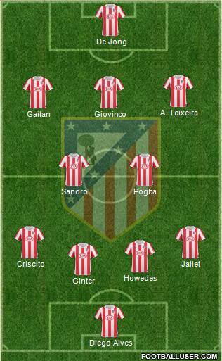 Atlético Madrid B Formation 2013