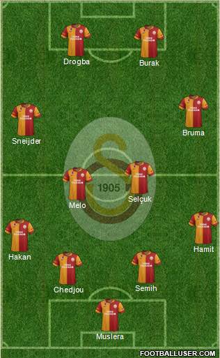 Galatasaray SK Formation 2013