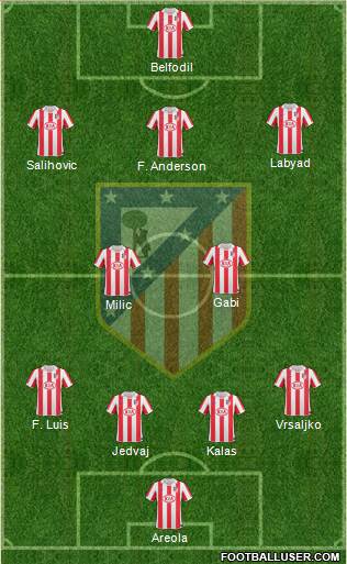 Atlético Madrid B Formation 2013