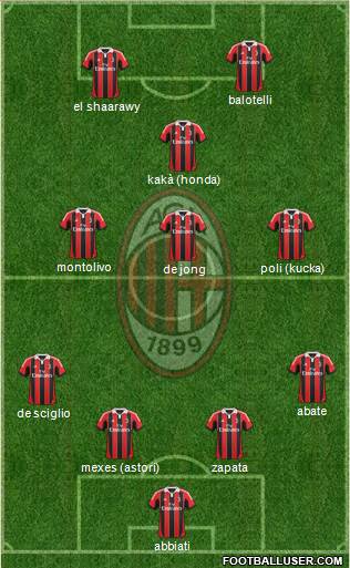 A.C. Milan Formation 2013