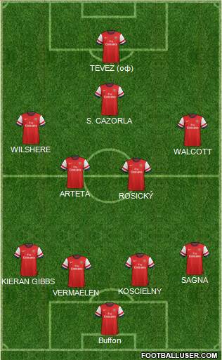 Arsenal Formation 2013