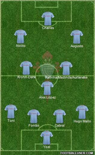 R.C. Celta S.A.D. Formation 2013