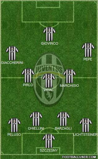 Juventus Formation 2013