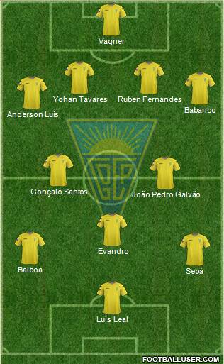 Estoril Praia Futebol - SAD Formation 2013
