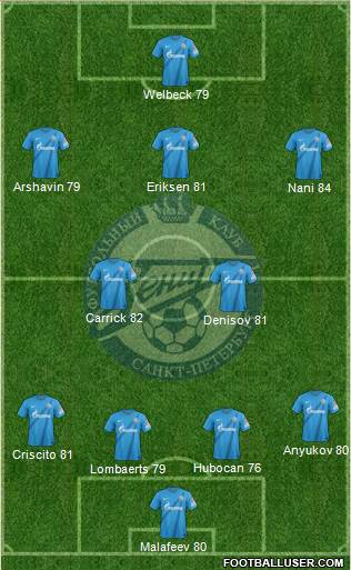 Zenit St. Petersburg Formation 2013