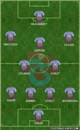 Trabzonspor Formation 2013