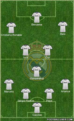Real Madrid C.F. Formation 2013