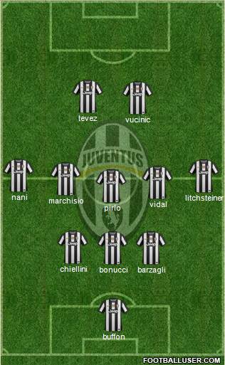 Juventus Formation 2013