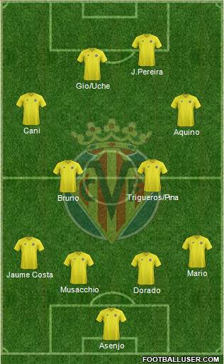 Villarreal C.F., S.A.D. Formation 2013