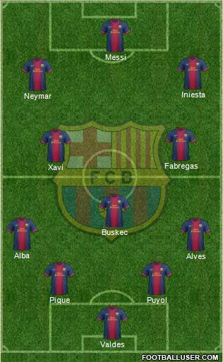 F.C. Barcelona Formation 2013