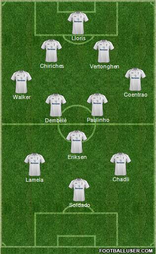 Tottenham Hotspur Formation 2013
