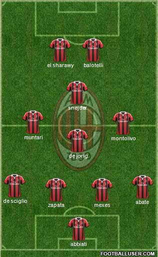 A.C. Milan Formation 2013