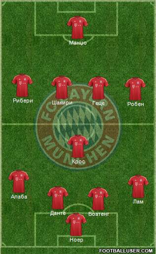 FC Bayern München Formation 2013