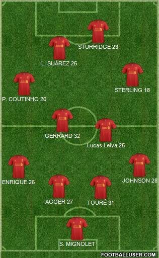 Liverpool Formation 2013