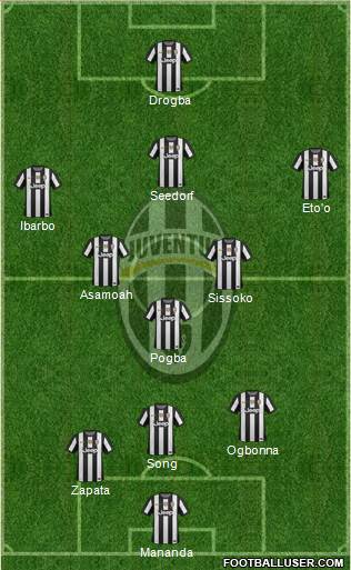 Juventus Formation 2013
