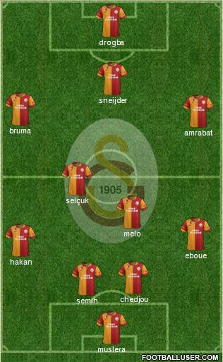 Galatasaray SK Formation 2013