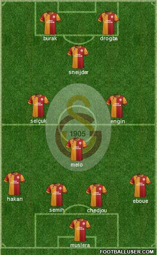 Galatasaray SK Formation 2013