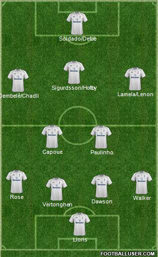 Tottenham Hotspur Formation 2013