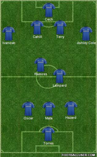 Chelsea Formation 2013