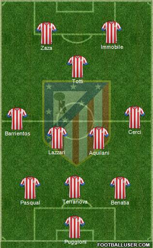 C. Atlético Madrid S.A.D. Formation 2013
