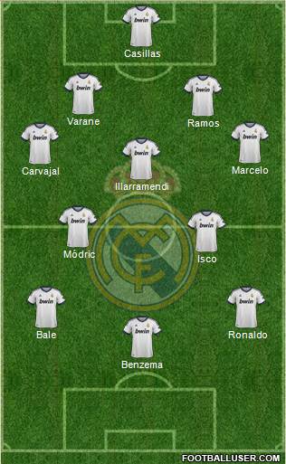 Real Madrid C.F. Formation 2013