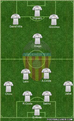 Valencia C.F., S.A.D. Formation 2013