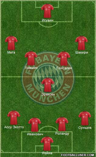 FC Bayern München Formation 2013
