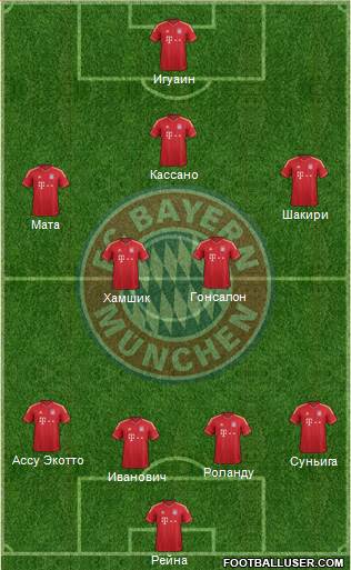 FC Bayern München Formation 2013