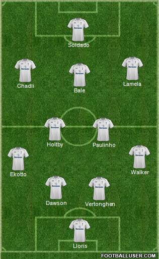 Tottenham Hotspur Formation 2013