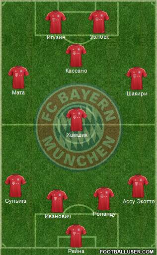 FC Bayern München Formation 2013