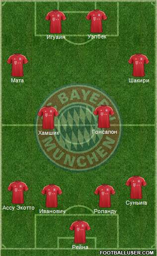 FC Bayern München Formation 2013
