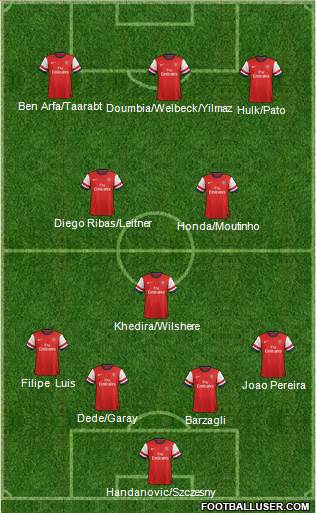 Arsenal Formation 2013