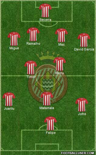 F.C. Girona Formation 2013