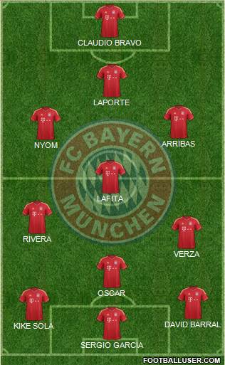 FC Bayern München Formation 2013