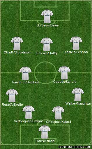 Tottenham Hotspur Formation 2013