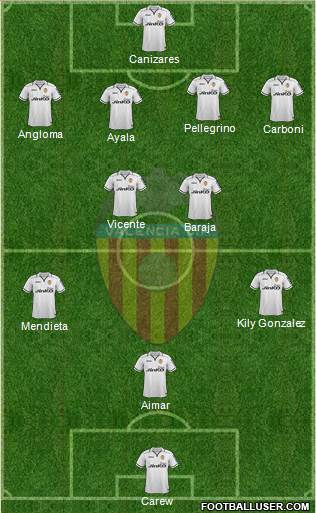 Valencia C.F., S.A.D. Formation 2013