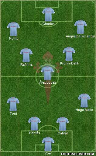 R.C. Celta S.A.D. Formation 2013