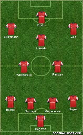 Arsenal Formation 2013