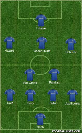 Chelsea Formation 2013