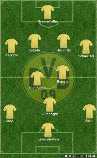 Borussia Dortmund Formation 2013