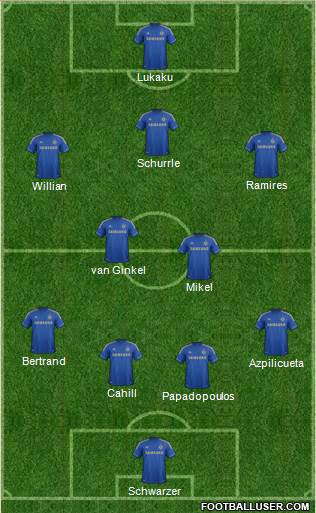 Chelsea Formation 2013