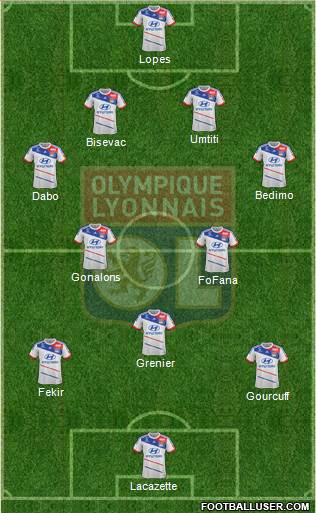 Olympique Lyonnais Formation 2013