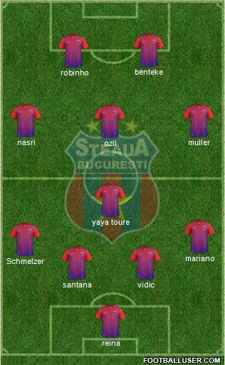 FC Steaua Bucharest Formation 2013