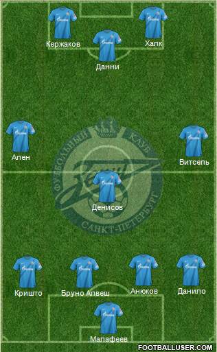 Zenit St. Petersburg Formation 2013