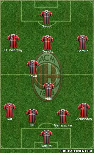A.C. Milan Formation 2013