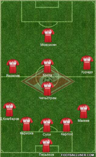Spartak Moscow Formation 2013