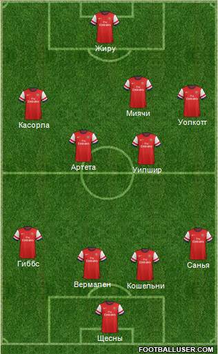 Arsenal Formation 2013