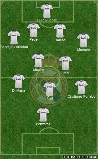 Real Madrid C.F. Formation 2013