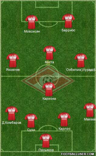 Spartak Moscow Formation 2013